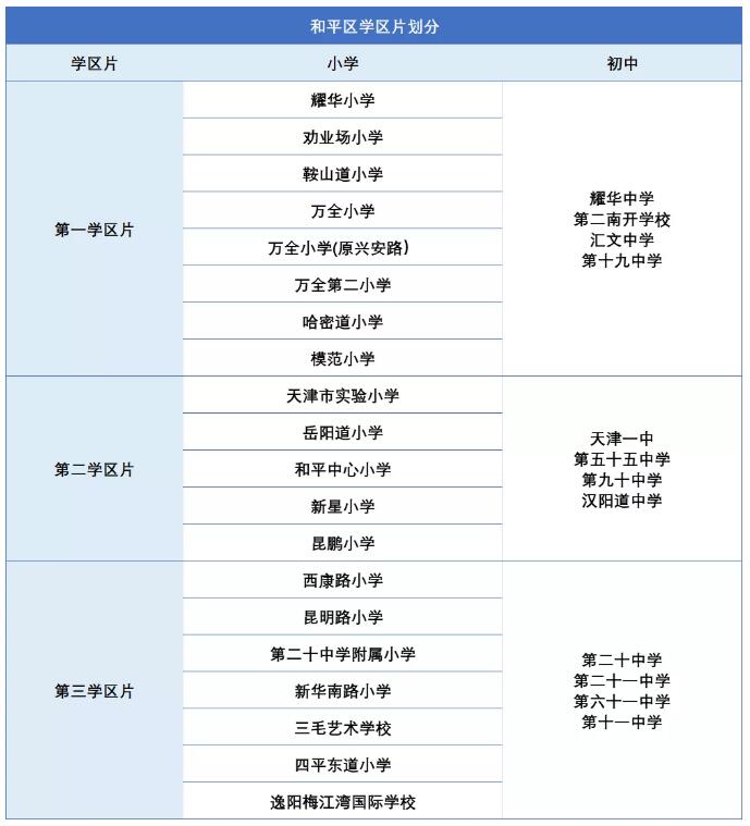 天津和平区户口小升初划片范围