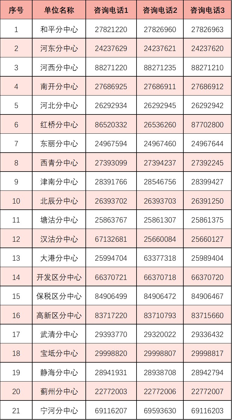 2021年天津积分落户细则之社保缴纳情况查询