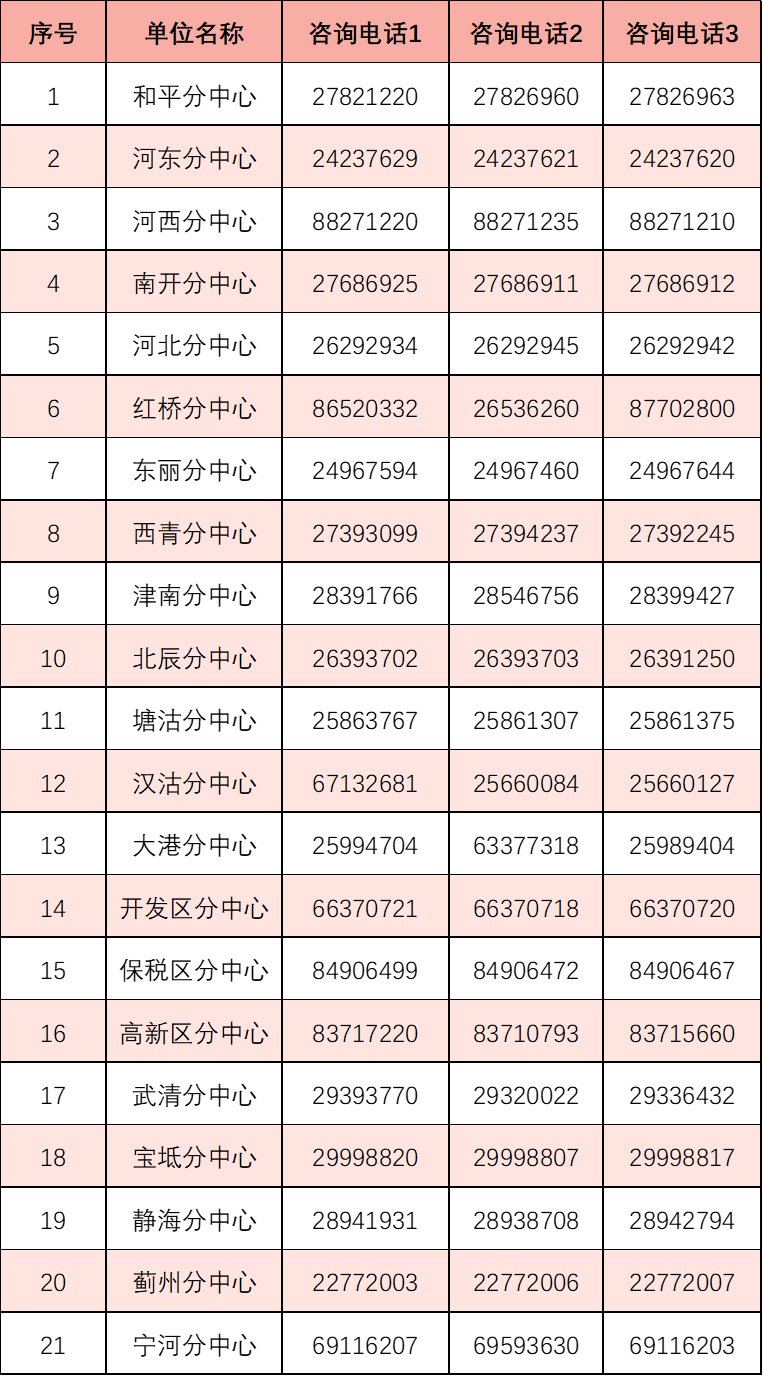 2021年天津积分落户细则之社保缴纳情况查询