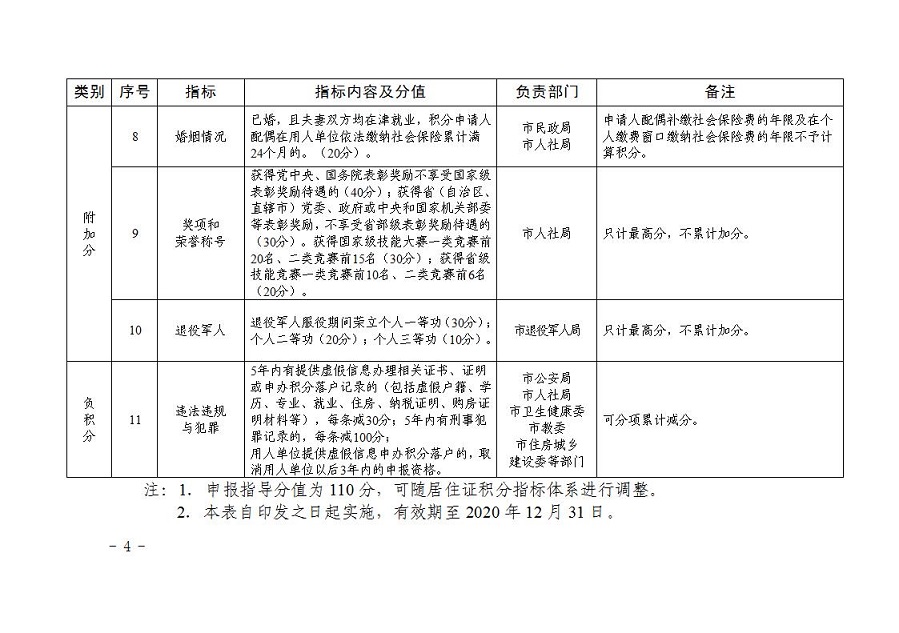 2021第二期落户天津的条件积分解析