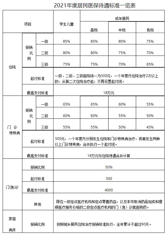 2021天津环湖医院中秋节期间能做核酸检测吗