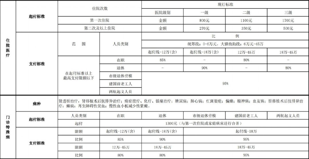 2021天津环湖医院中秋节期间能做核酸检测吗