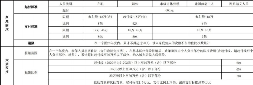 2021天津环湖医院中秋节期间能做核酸检测吗