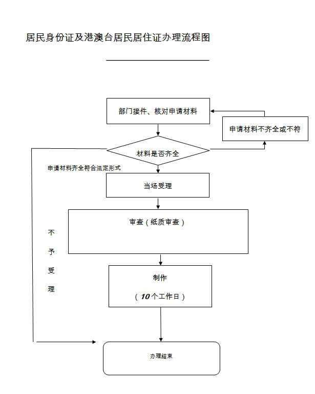 天津港澳台居住证办理地址及电话一览