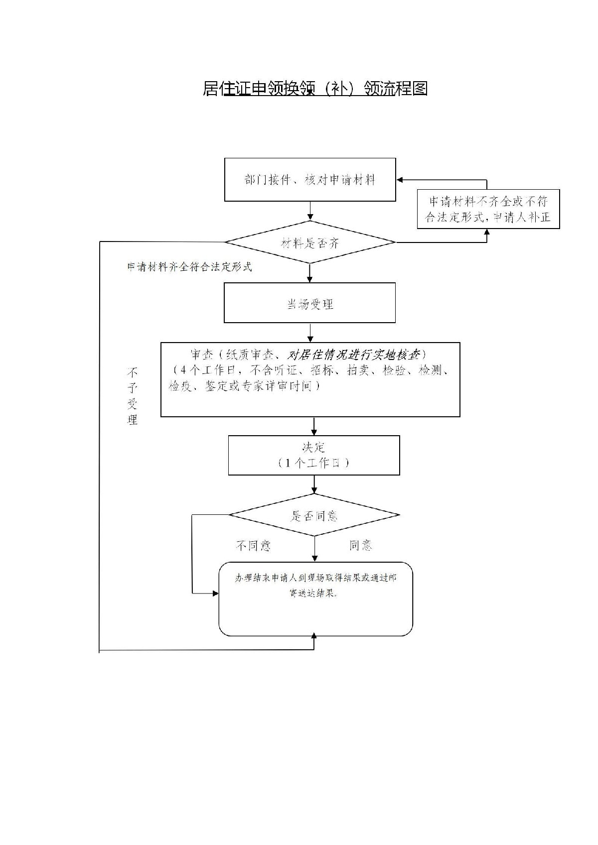 河西区居住证换领/补领所需材料