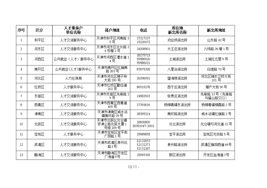 天津集体户口地址