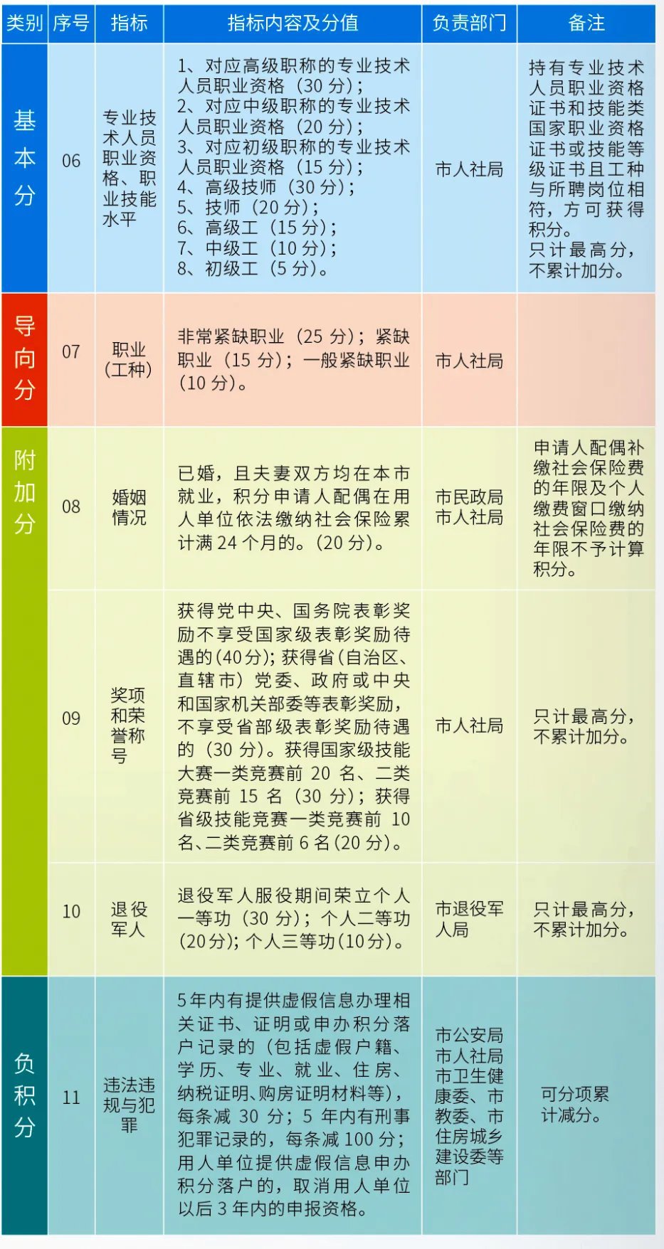 2021年天津积分落户可以多次申请吗？