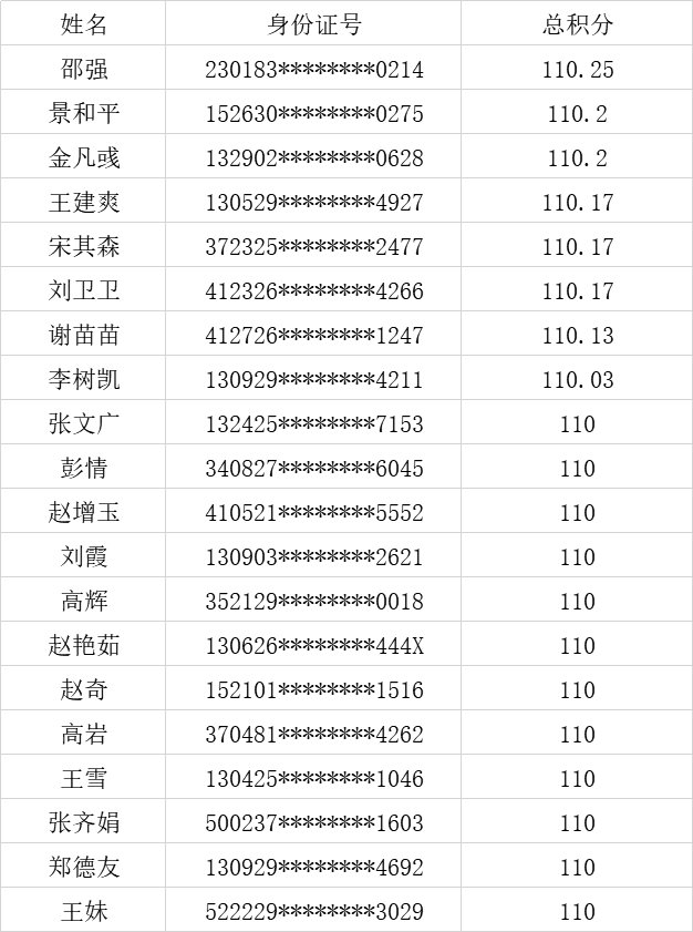 2021年天津积分落户有人数限制吗？