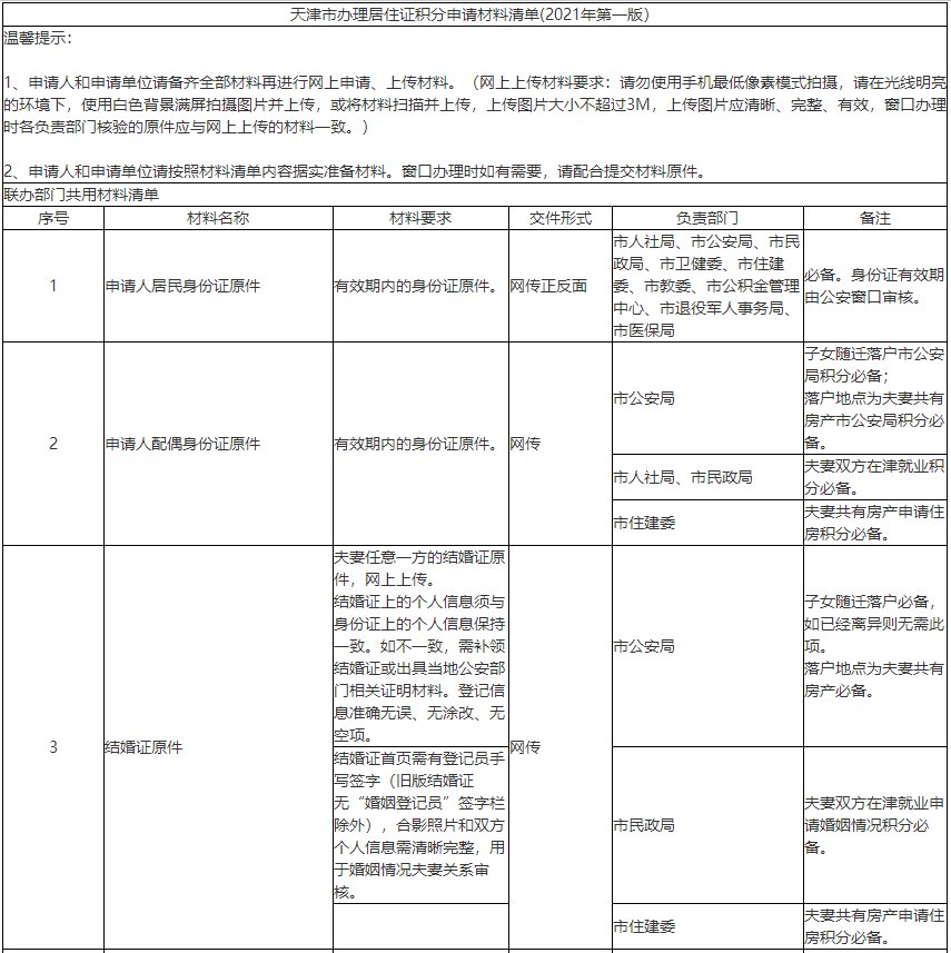 2021年天津积分落户必须有房吗？