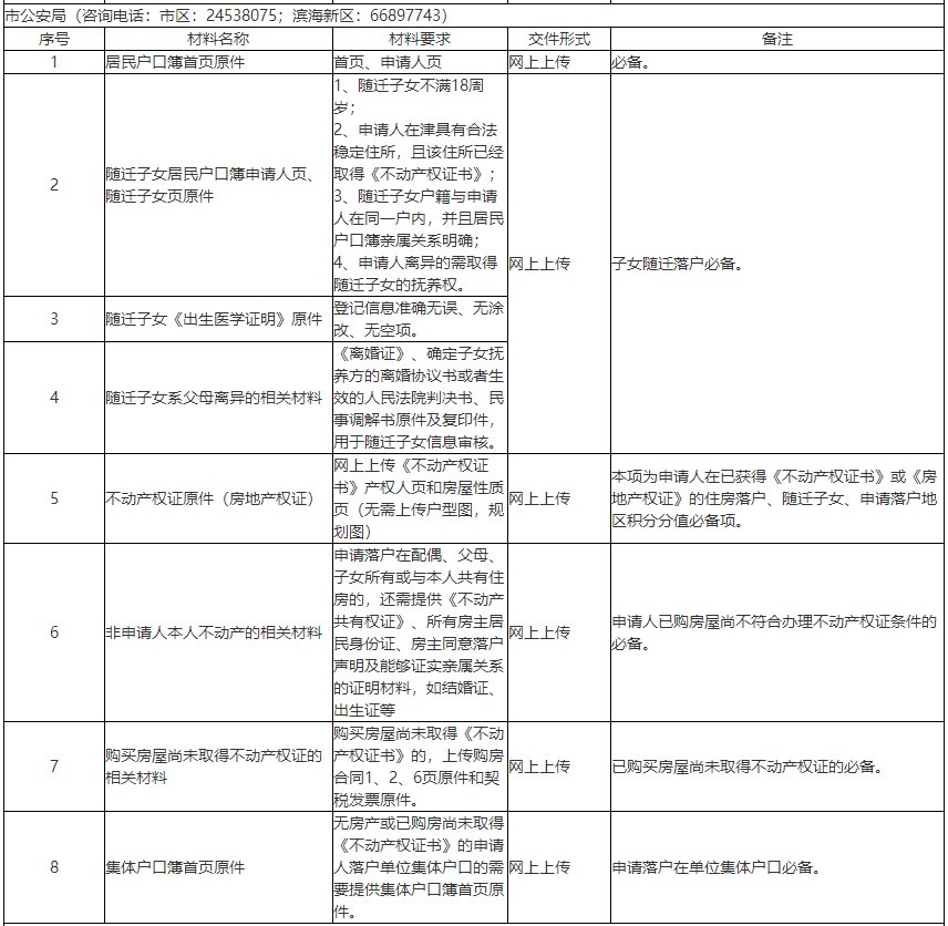 2021年天津积分落户必须有房吗？