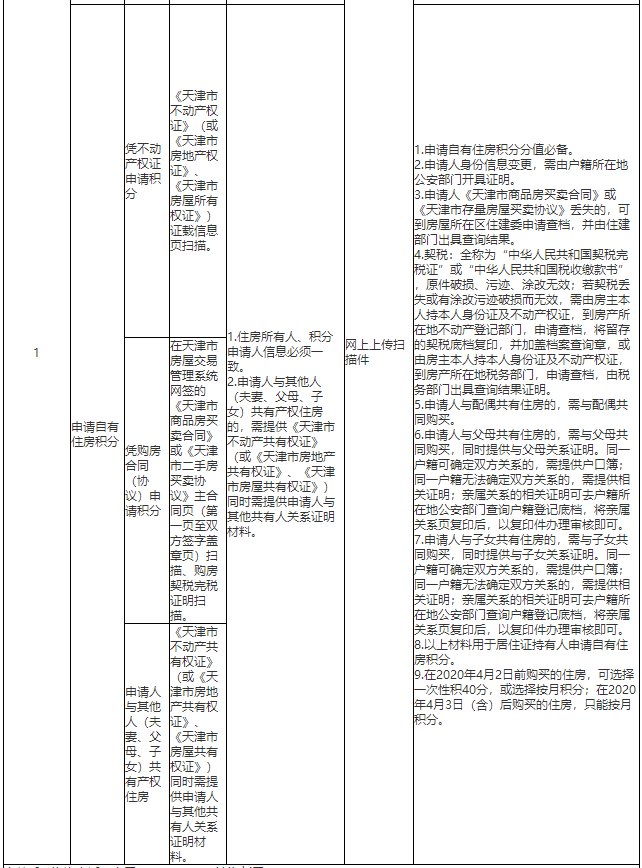 2021年天津积分落户必须有房吗？