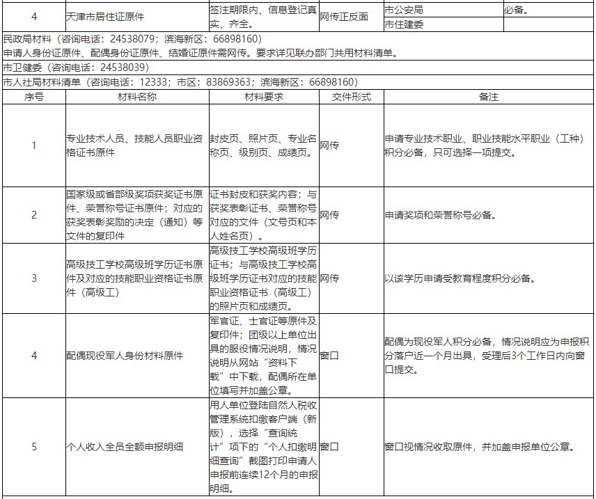 2021年天津积分落户必须有房吗？