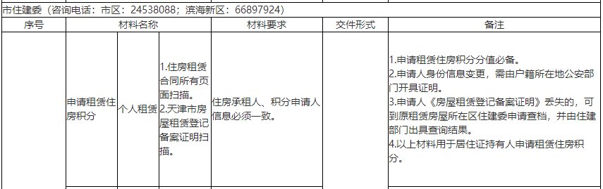 2021年天津积分落户必须有房吗？