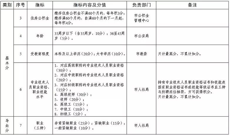 2021年天津积分入户办理指南（材料+入口）