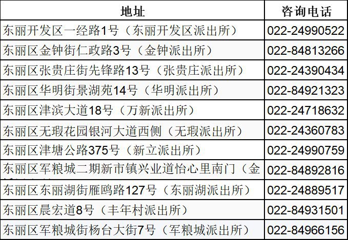 2022年天津居住证去哪办？