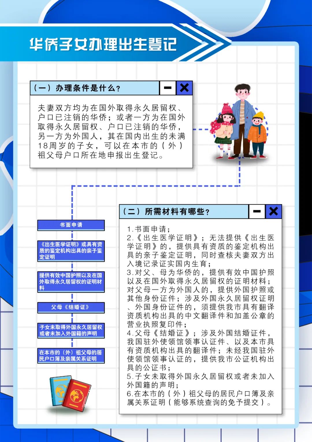 优化调整来津落户政策（二）华侨子女出生登记办理篇