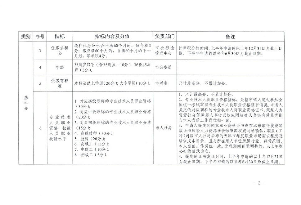 天津市居住证指标及分指表