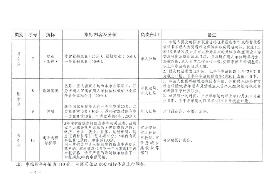天津市居住证指标及分指表