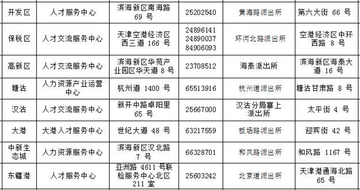 2022年天津滨海新区留学生落户租房补贴申请条件+补贴标准