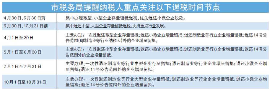 天津退税时间节点