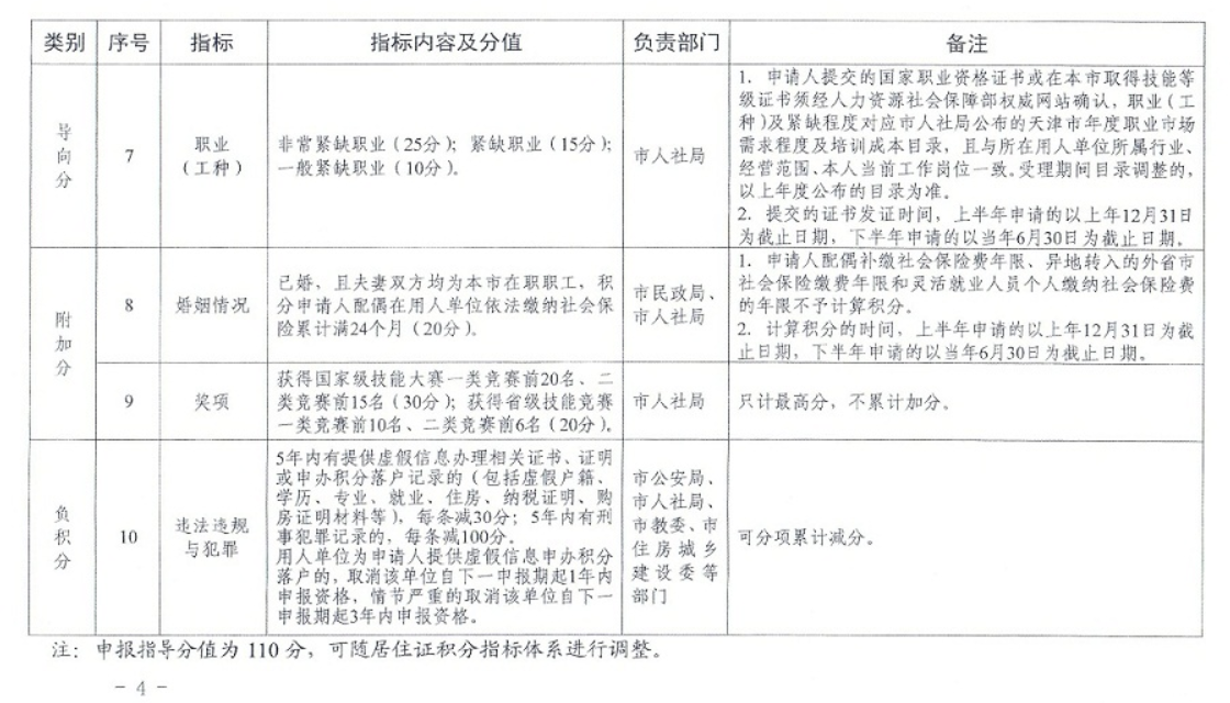 天津积分落户算分方法及常见问题，你的分数都算对了吗？