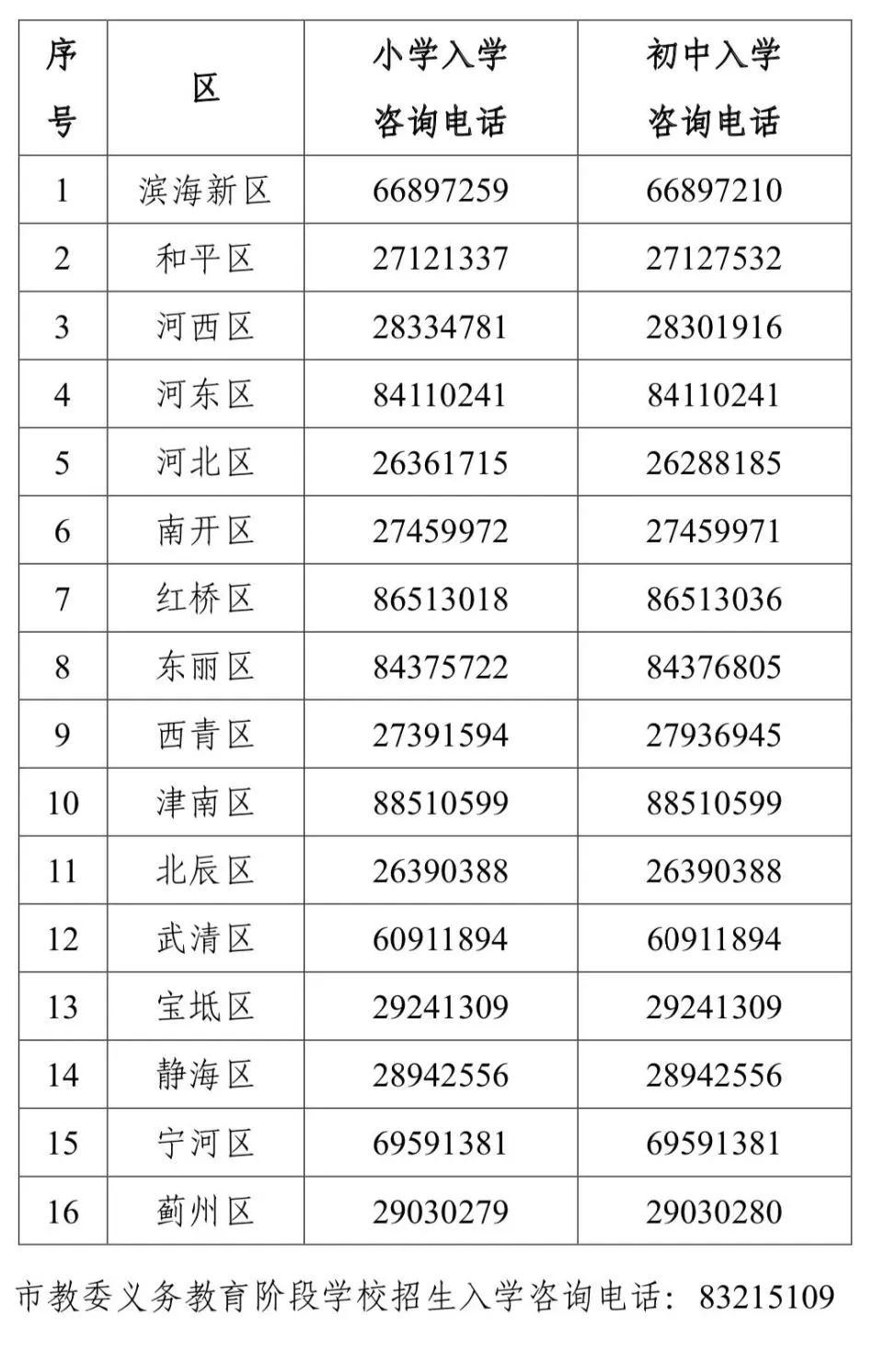 2022年天津市中小学招生咨询电话