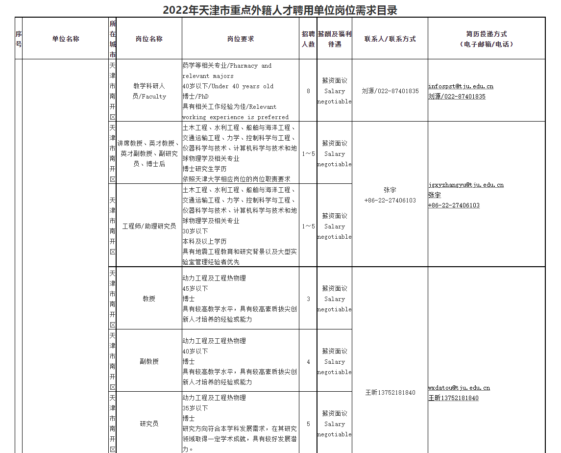 2022年天津市重点外籍人才聘用单位岗位需求目录