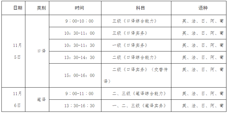 天津考区2022年度上半年翻译专业资格（水平）考试补考于11月5、6日举行！