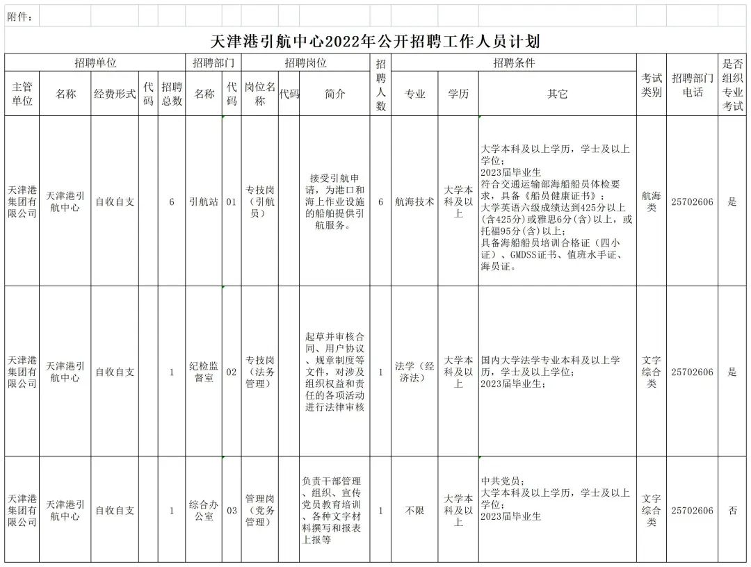 天津港引航中心公开招聘（8人）事业单位人才引进申请须知！