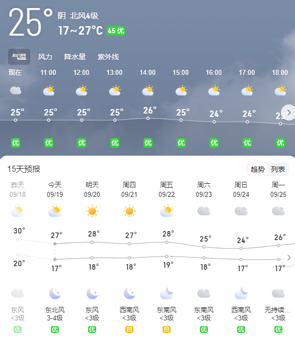 天津天气预报（2023.9.19~9.24）：天津将迎降温天气