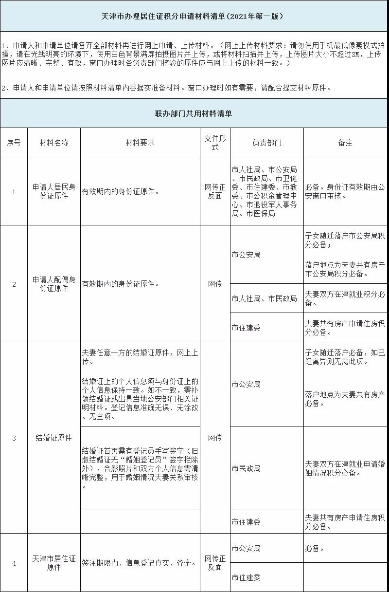 2021年天津积分落户新申报材料清单