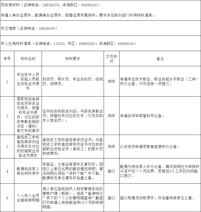 2021年天津积分落户新申报材料清单
