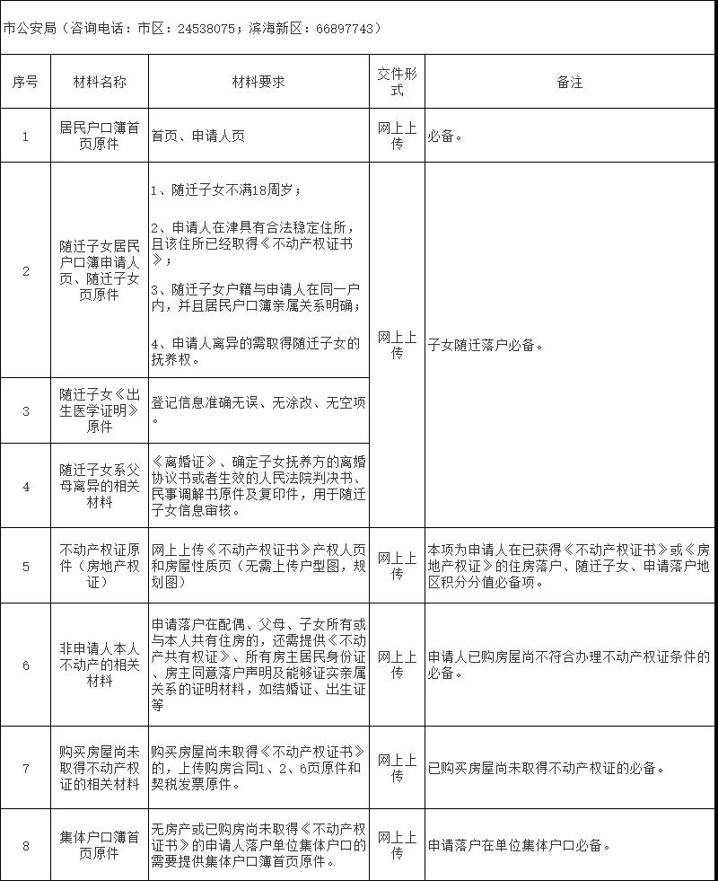 2021年天津积分落户新申报材料清单