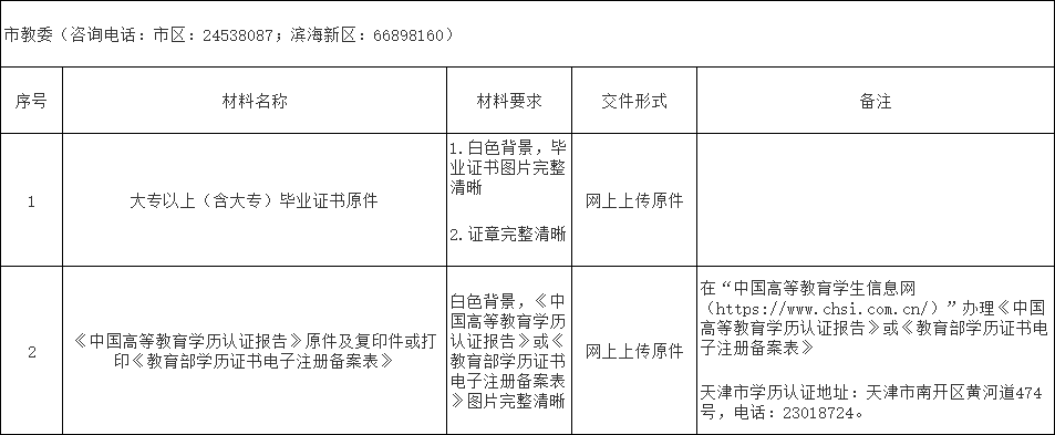 2021年天津积分落户新申报材料清单