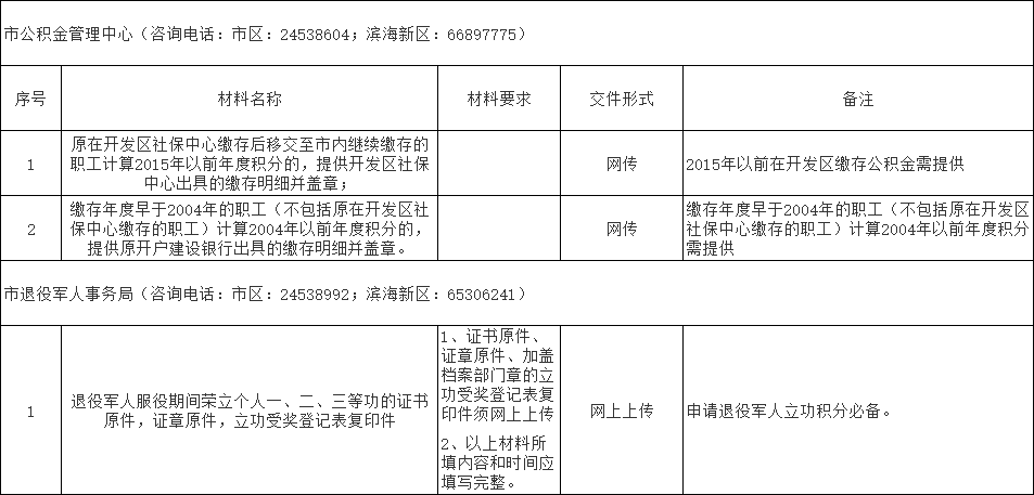 2021年天津积分落户新申报材料清单