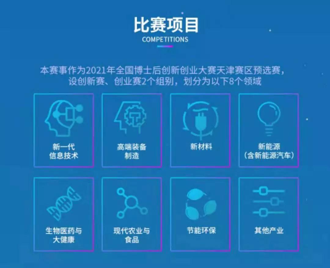 2021天津年海河英才创业大赛博士后创业创新赛开始了！