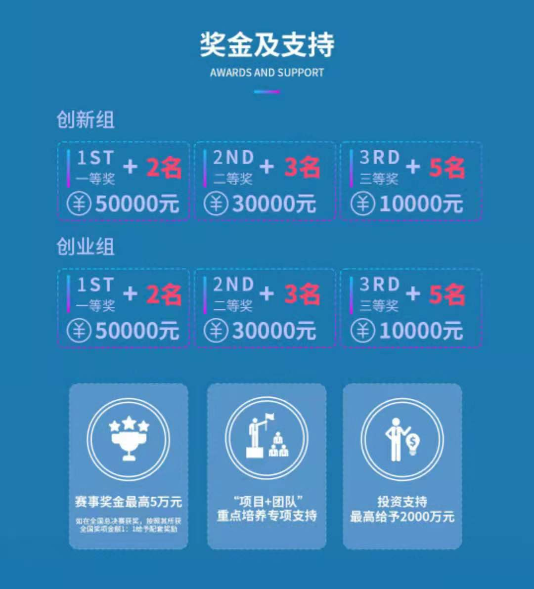 2021天津年海河英才创业大赛博士后创业创新赛开始了！