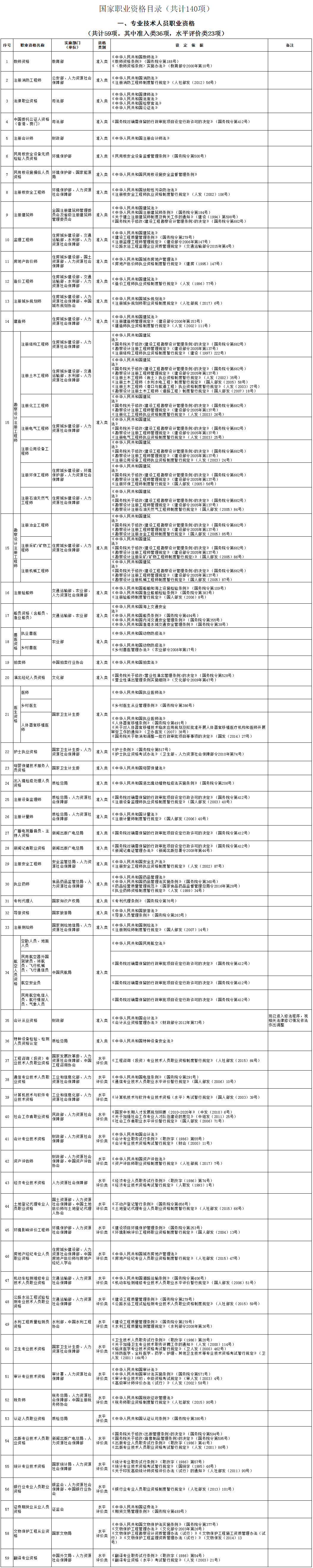 2021年第二期天津积分入户：职业资格证书和紧缺工种