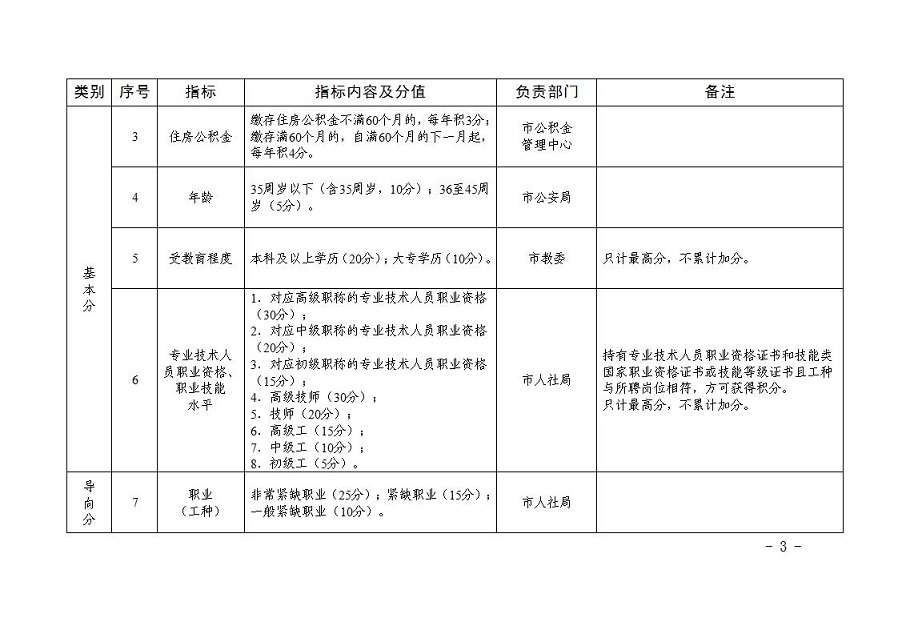 2021第二期天津积分入户分值表及细则