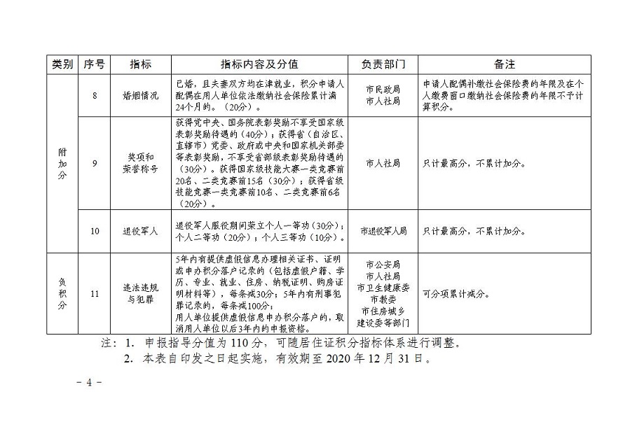 2021第二期天津积分入户分值表及细则