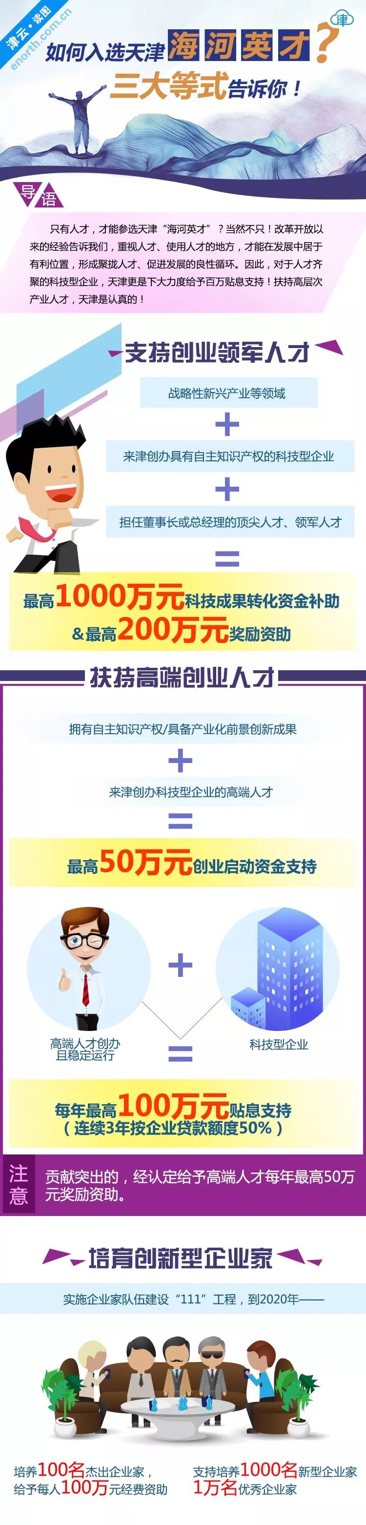 2022年天津“海河英才”计划详细解读