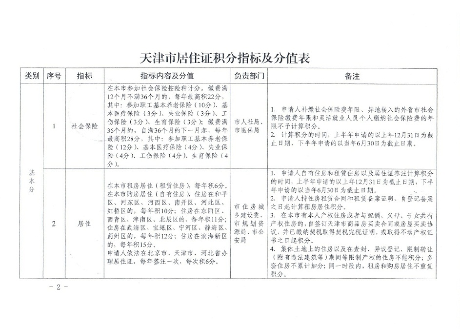 天津市居住证指标及分指表