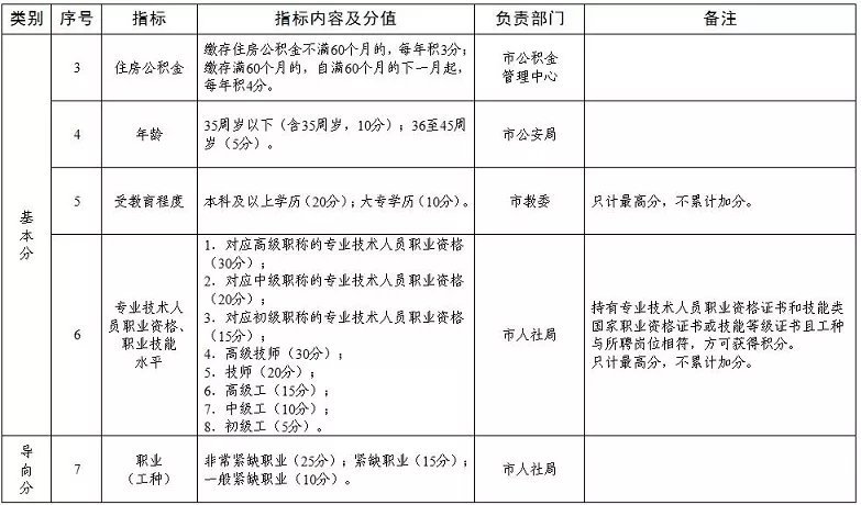 天津积分落户政策