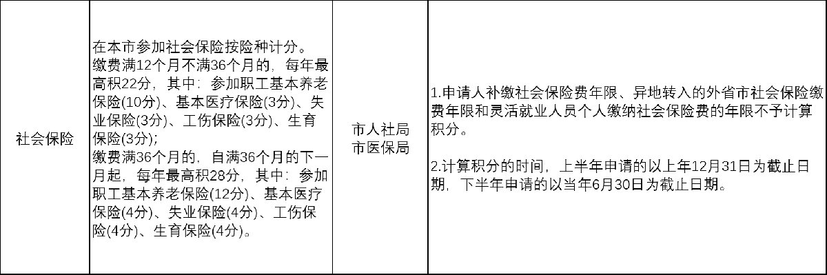 天津积分落户