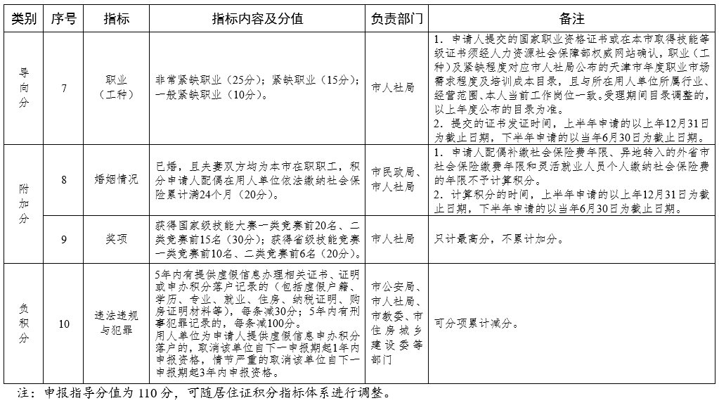 天津积分入户分数查询