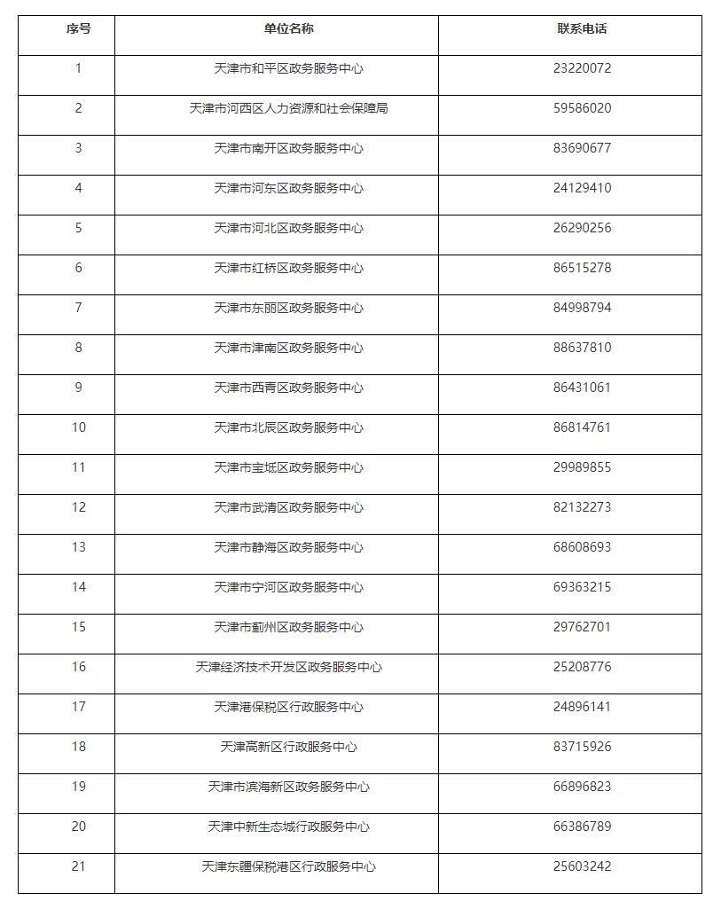 海河英才引才落户人社窗口联系方式