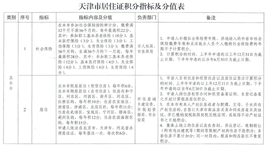 落户专栏积分官网天津查询_落户专栏积分官网天津最新_天津积分落户专栏官网