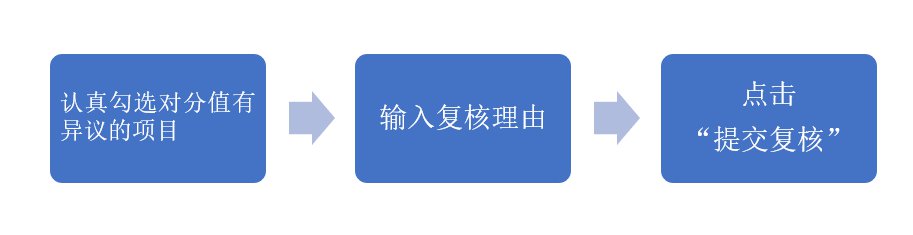 分值分项复核流程图