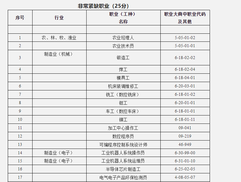 如何使用天津技能证可以落户天津？