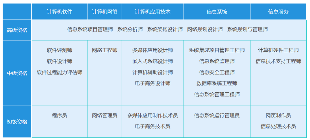 报名无条件！这个中级职称证书在天津太有用了！利于积分、落户以及岗位晋升！